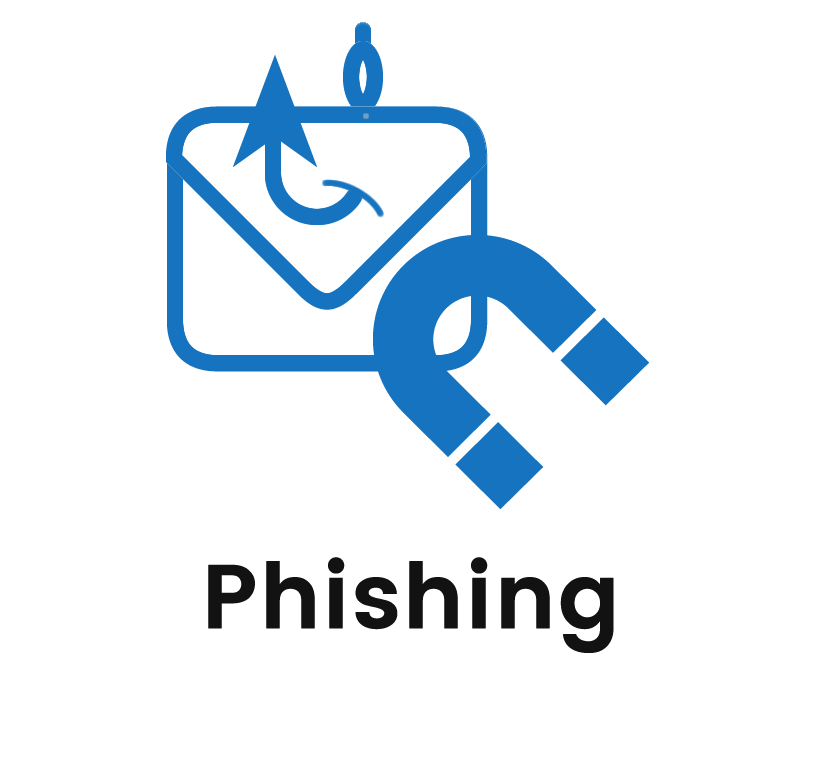 Phishing